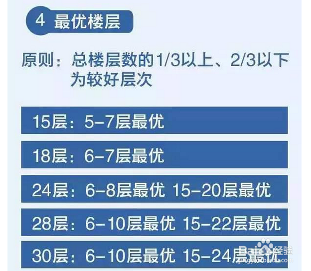 买房该买哪一层,买房需要注意什么