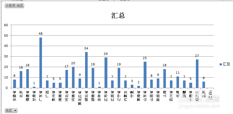 <b>excel根据地址出现的次数做出柱状图数据分析</b>