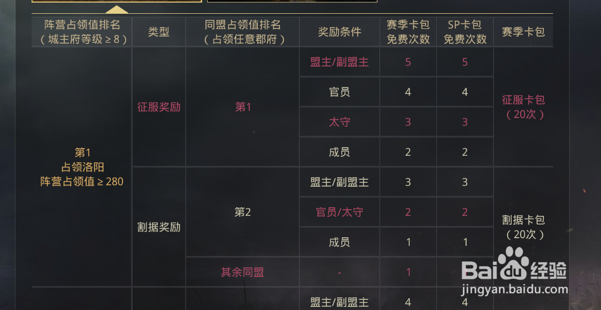 率土之滨兴平狼烟剧本玩法