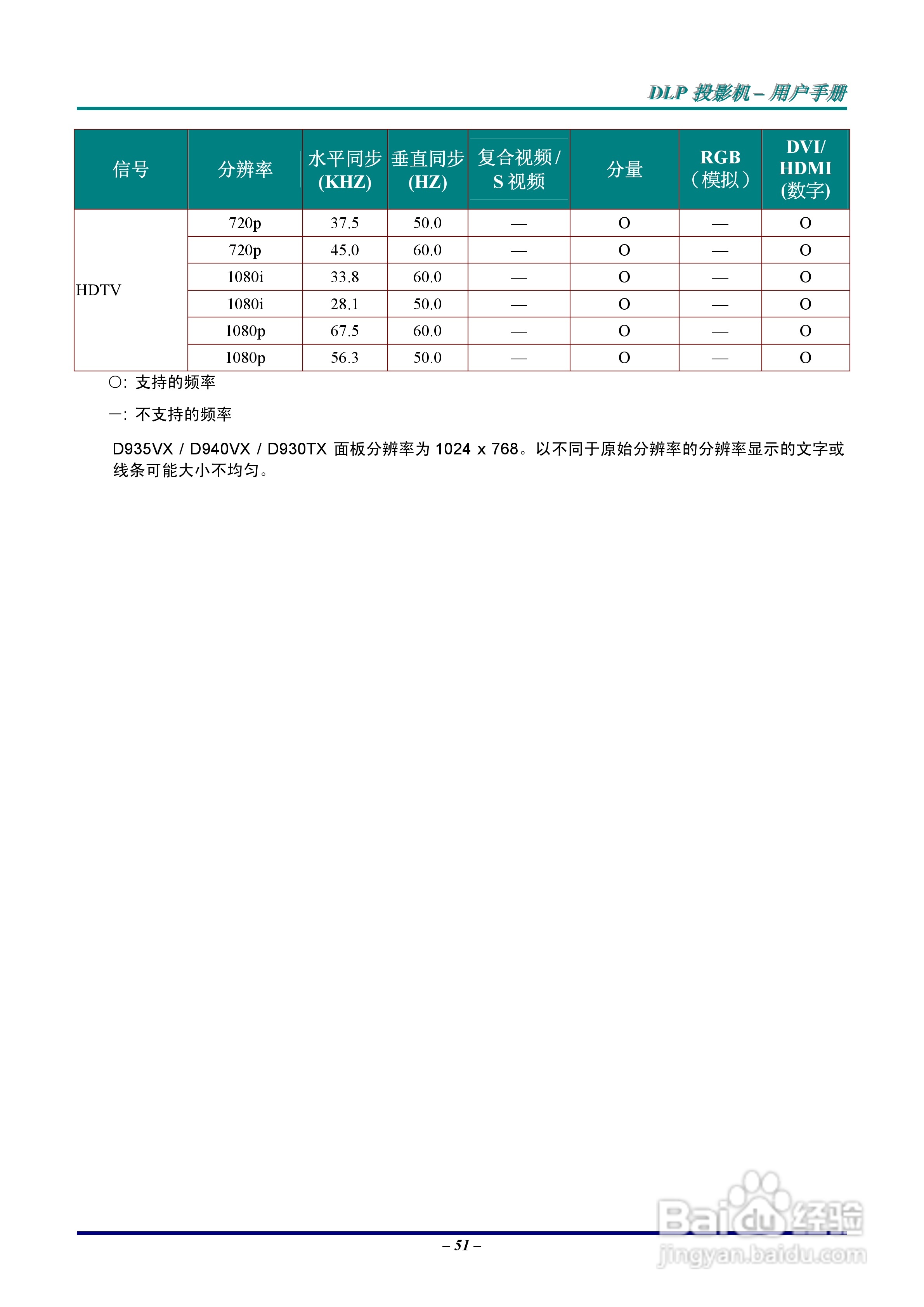 丽讯Vivitek D930TX投影机说明书:[6]