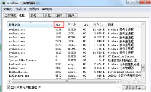 进程PID