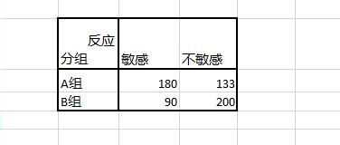 SPSS实例：[2]卡方检验百分比差异