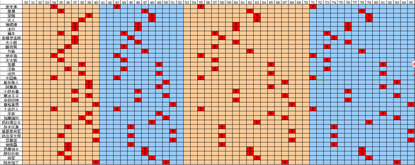 【我叫MT2wiki】突破等级大调整全面解析