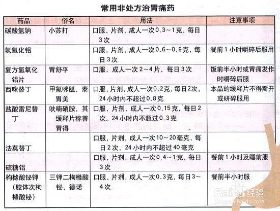 得了胃炎怎么办？