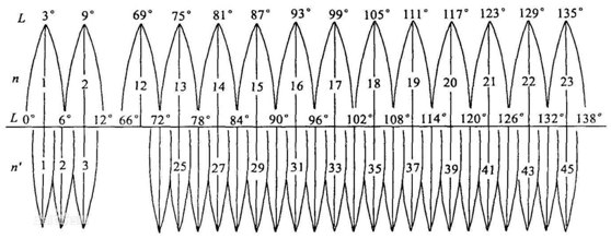 AutoCAD进行卫星影像配准套合1