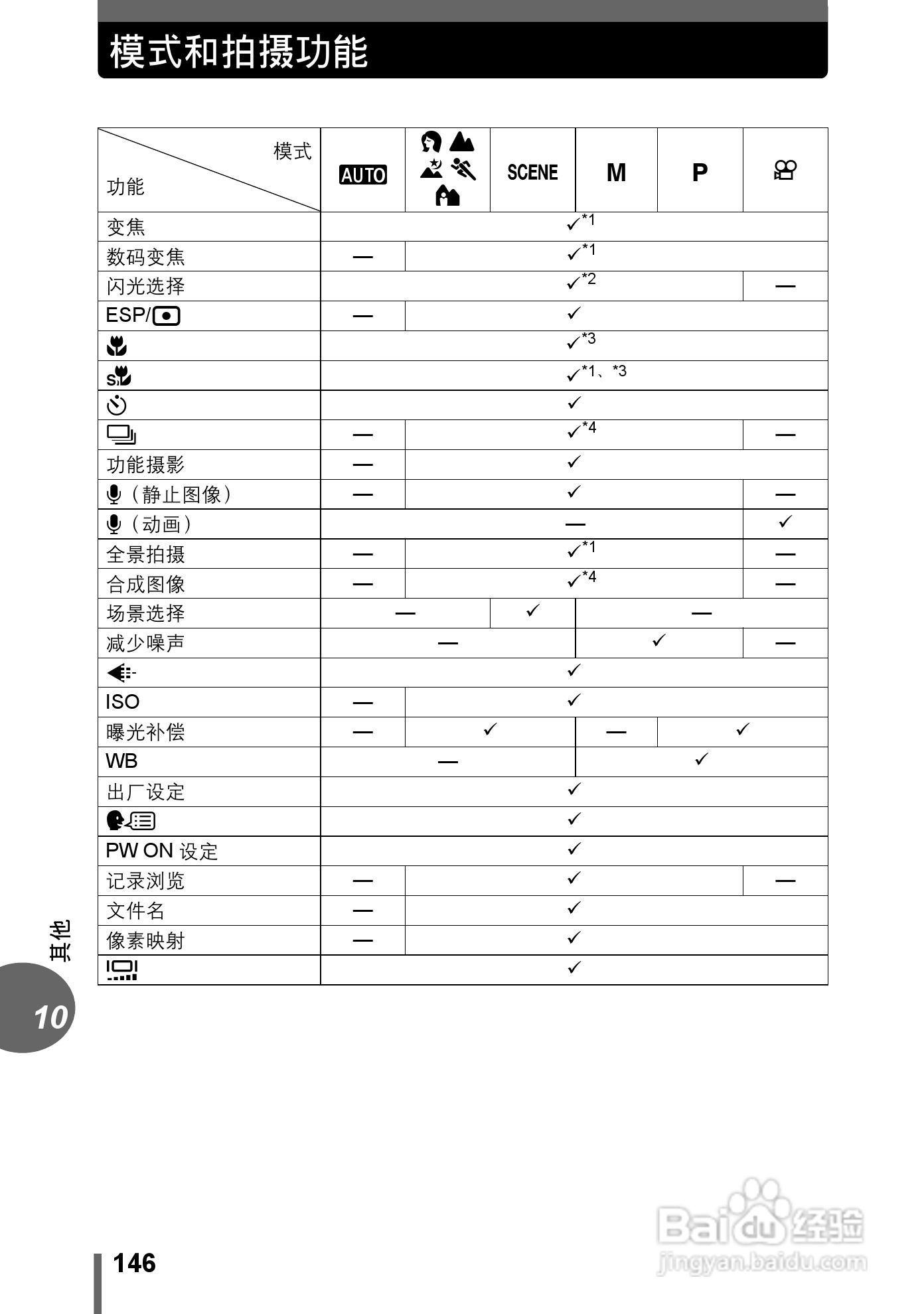 Olympus奥林巴斯C-595数码相机说明书:[15]