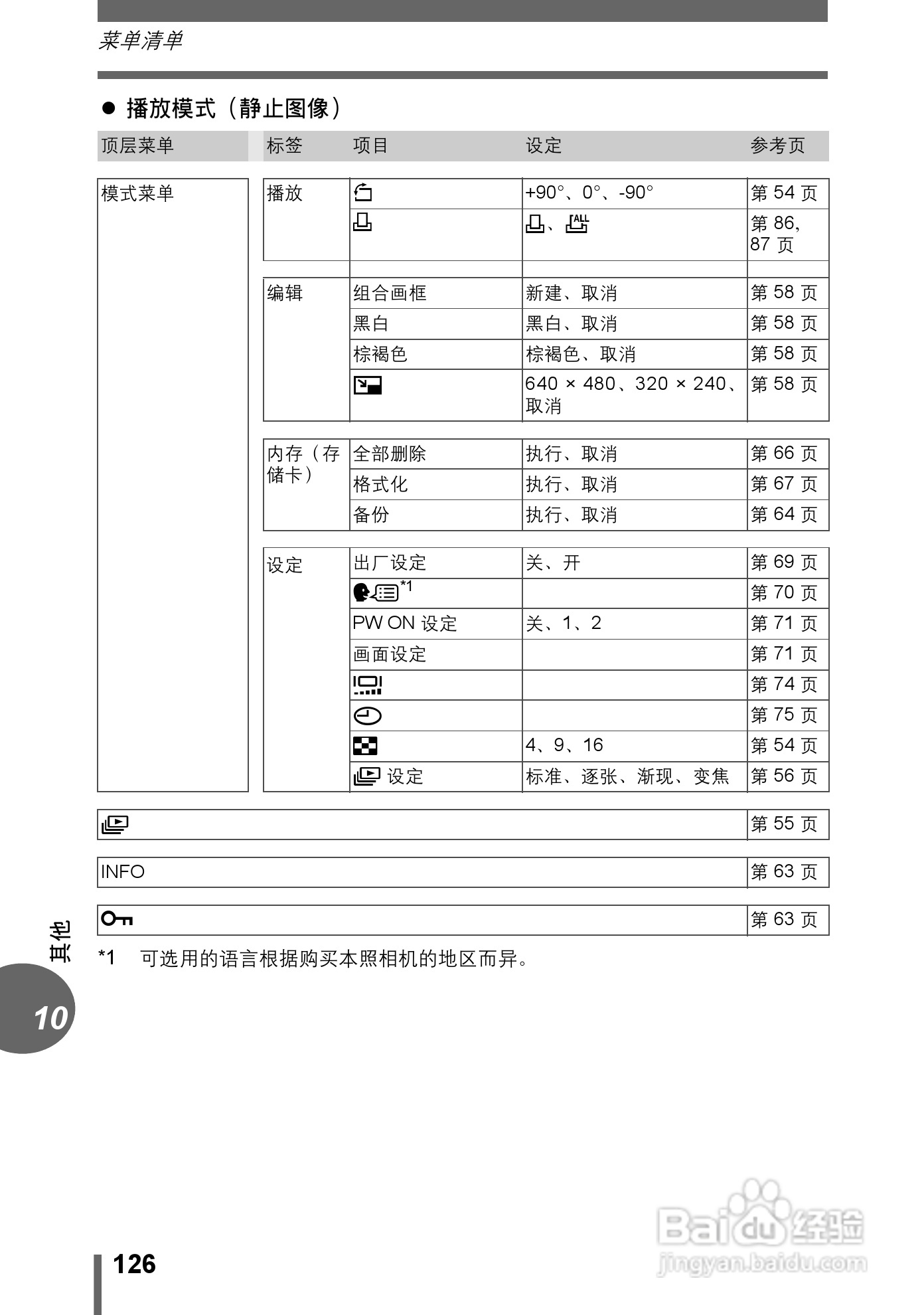 Olympus奥林巴斯C-480数码相机说明书:[13]
