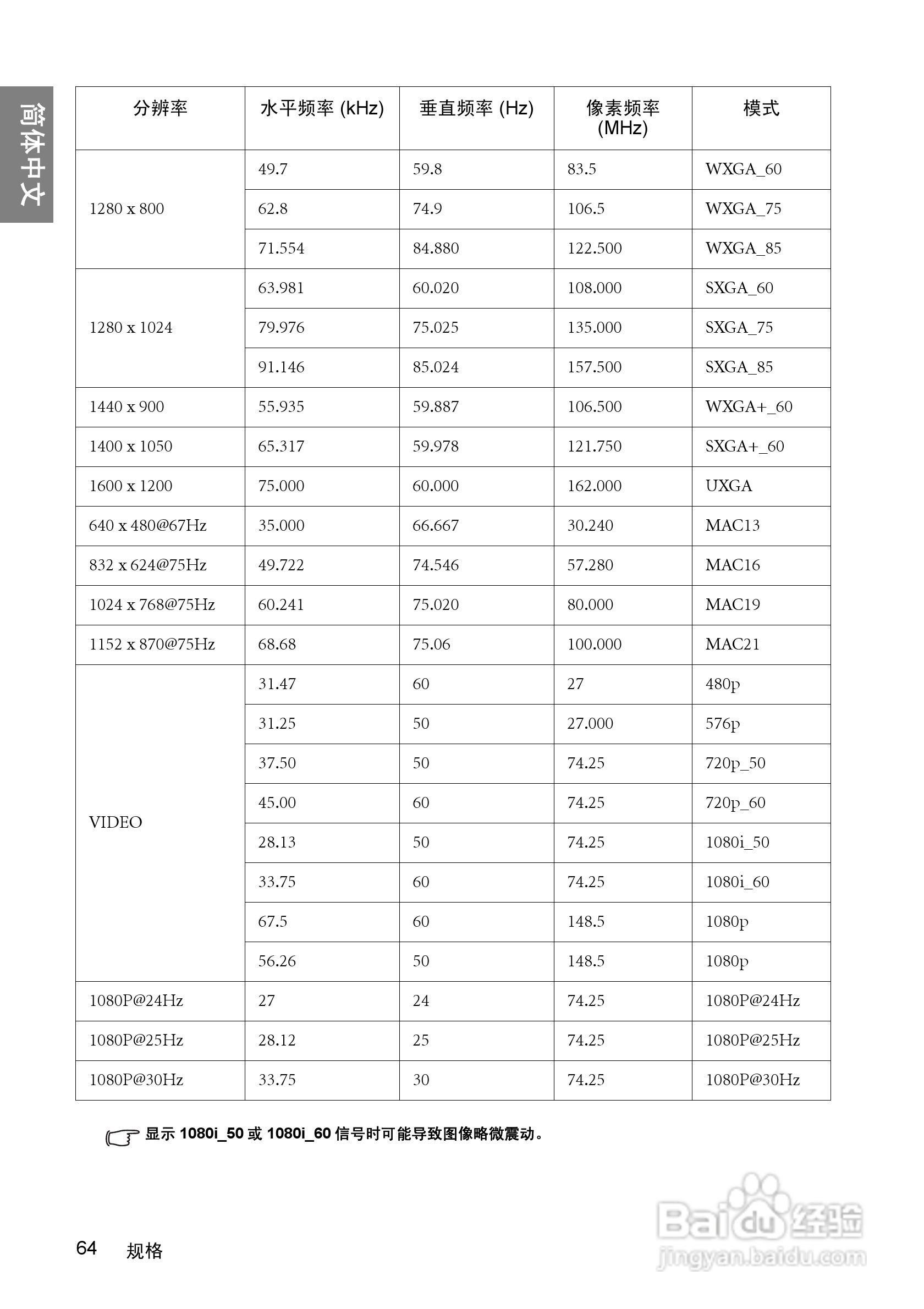 明基BenQ W1000型投影机说明书:[7]