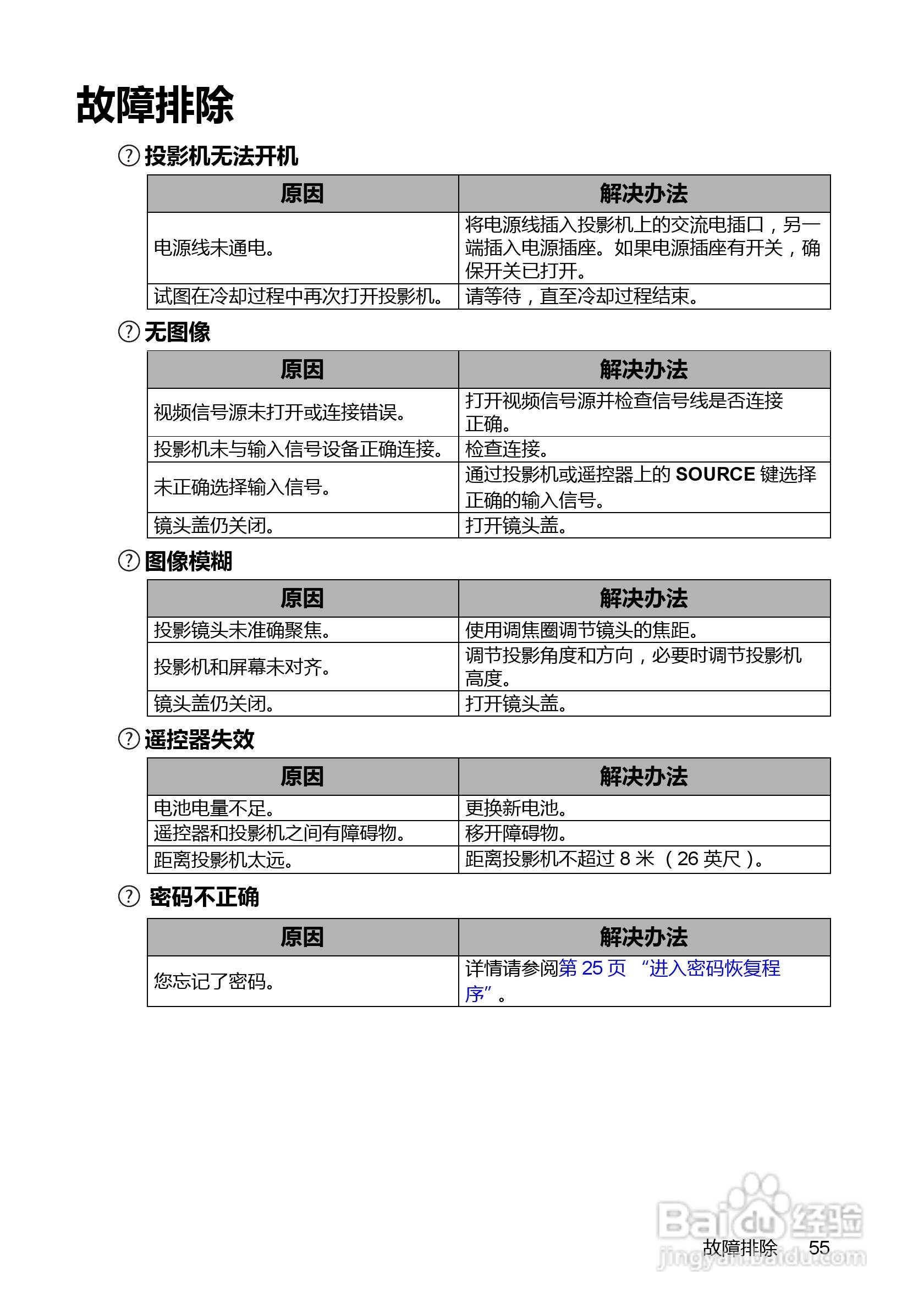 明基BenQ MP777型投影机说明书:[6]