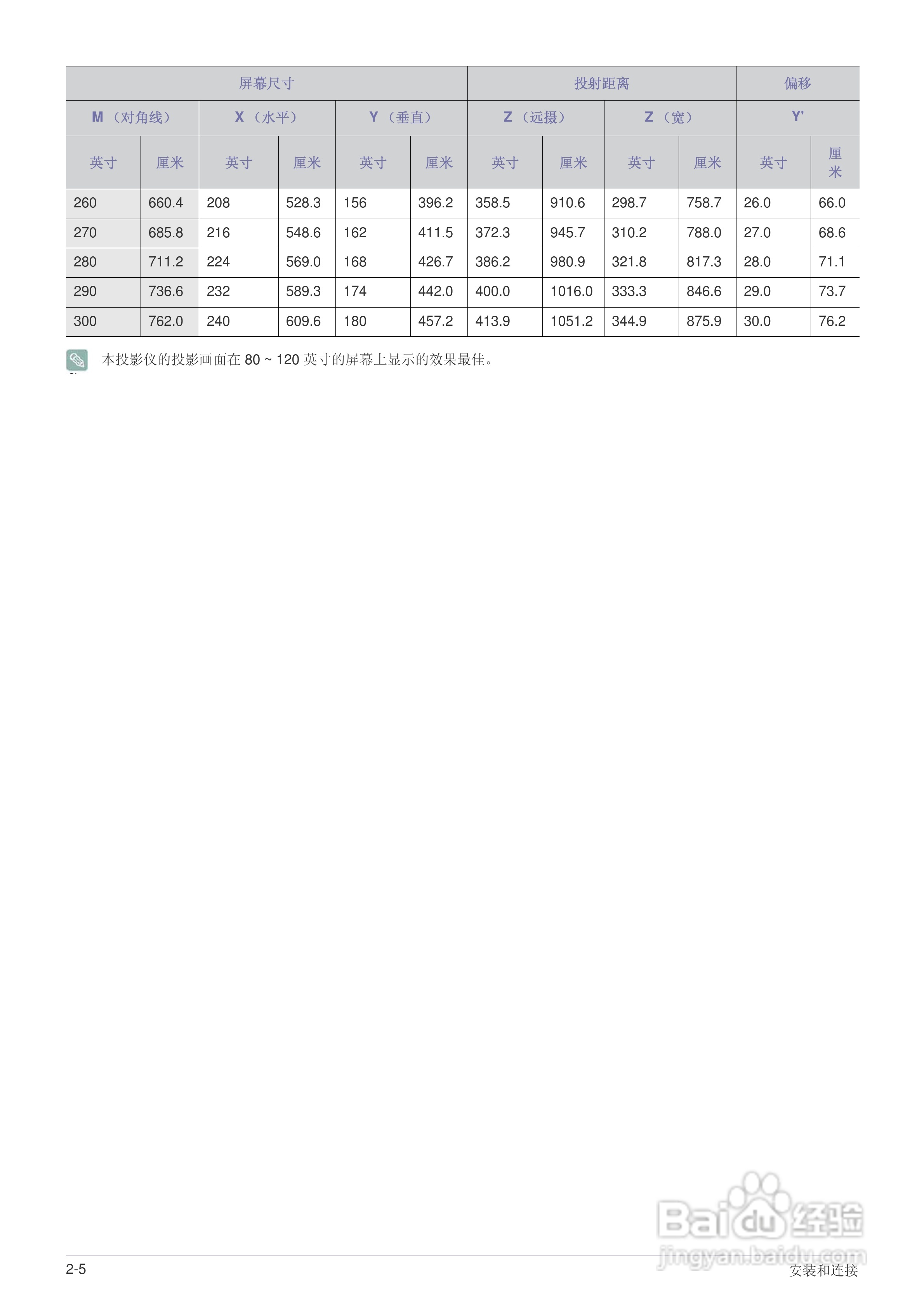 三星SP-L351投影机使用说明书:[2]