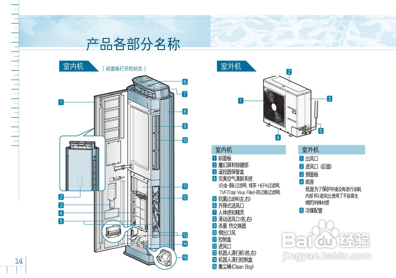 LG LP-B7213APV空调使用说明书:[2]