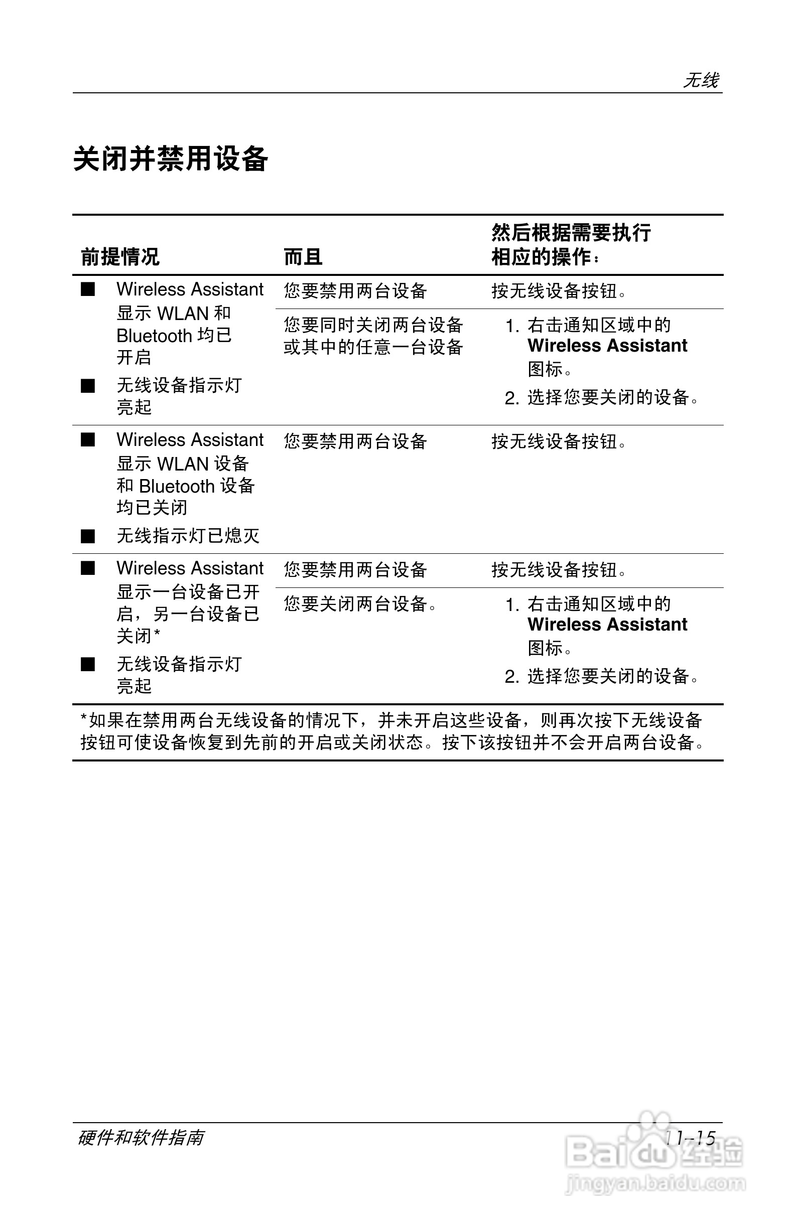 惠普(康柏) HP Compaq nc6230笔记本电脑说明书:[15]