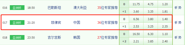 亚洲杯菲律宾vs中国赛事分析预测