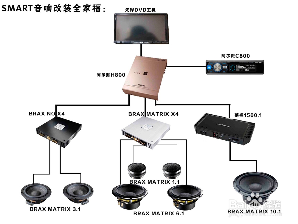 SMART汽车音响隔音+汽车音响改装