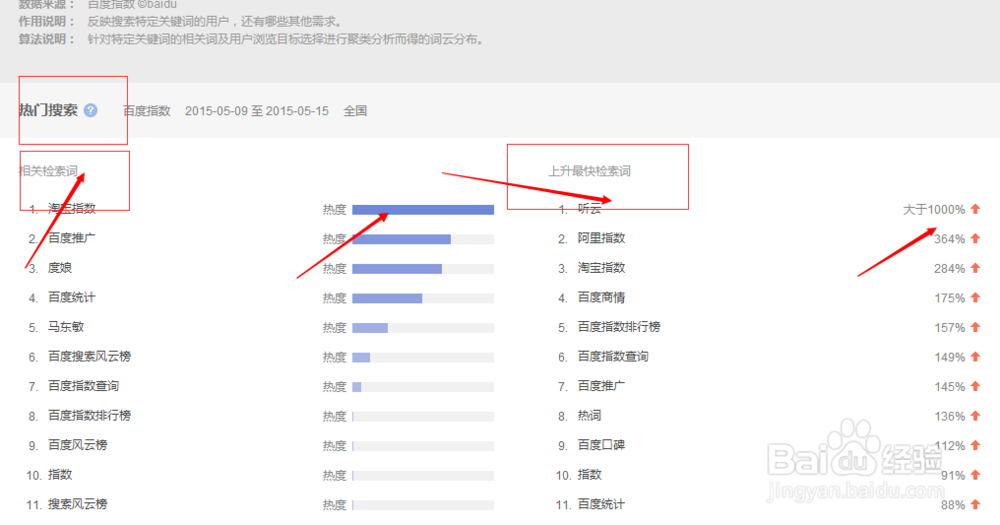 【详解】新版百度指数怎么查看