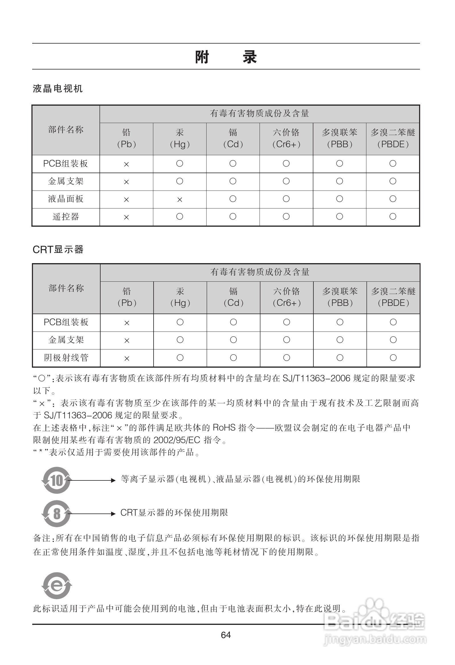 LG 32LH23UR-CA彩电使用说明书:[7]