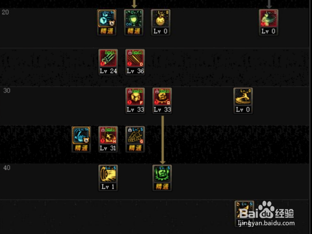 DNF起源版最新男街霸/暗街之王加点