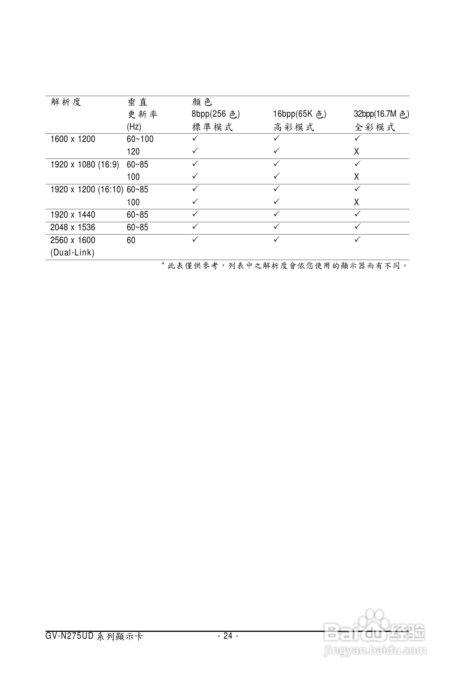 技嘉GV-N275UD-18I显卡使用说明书:[3]