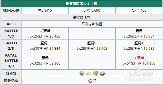 fgo图利法斯攻略