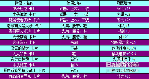dnf附魔师升级攻略