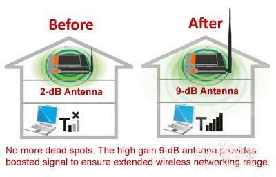 如何提升WIFI性能