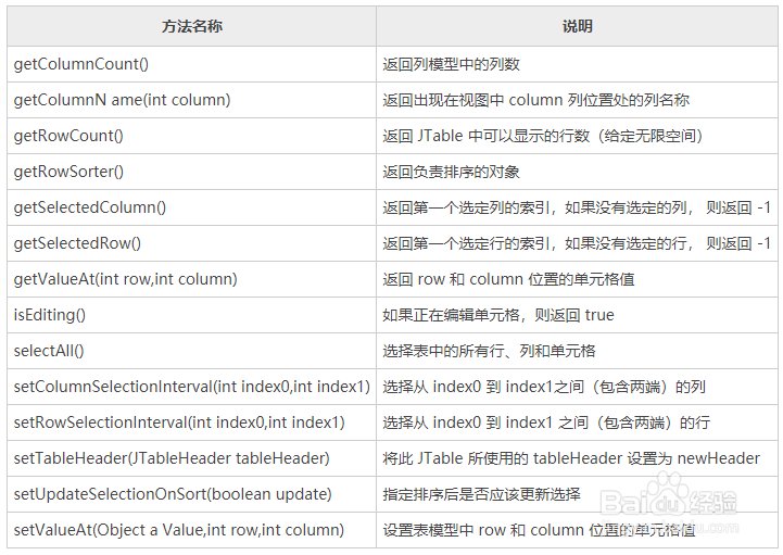 Swing 表格的使用