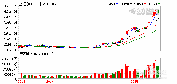 短期市场趋势变幻莫测,基民如何应对股市大跌?