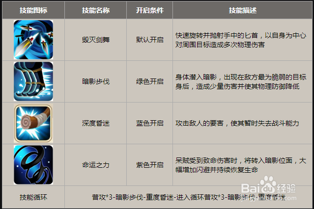 《我叫MT2》崛起的呆贼