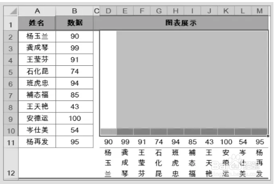 如何用REPT函数制作柱形图