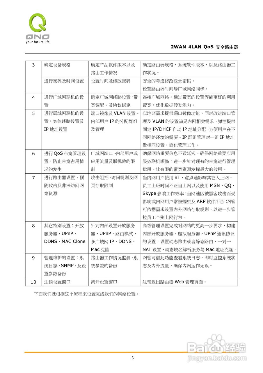 侠诺FVR310路由器使用说明书:[1]