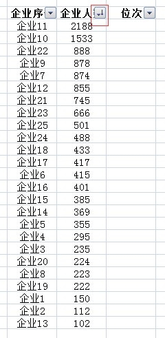 excel排序的简易操作方法
