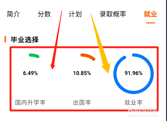 2023高考填报志愿时怎么查看学校毕业后就业数据