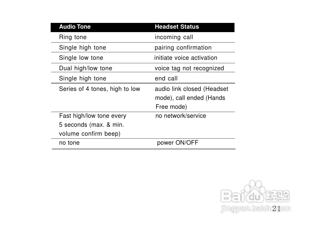 摩托罗拉HS850蓝牙耳机使用说明书:[3]