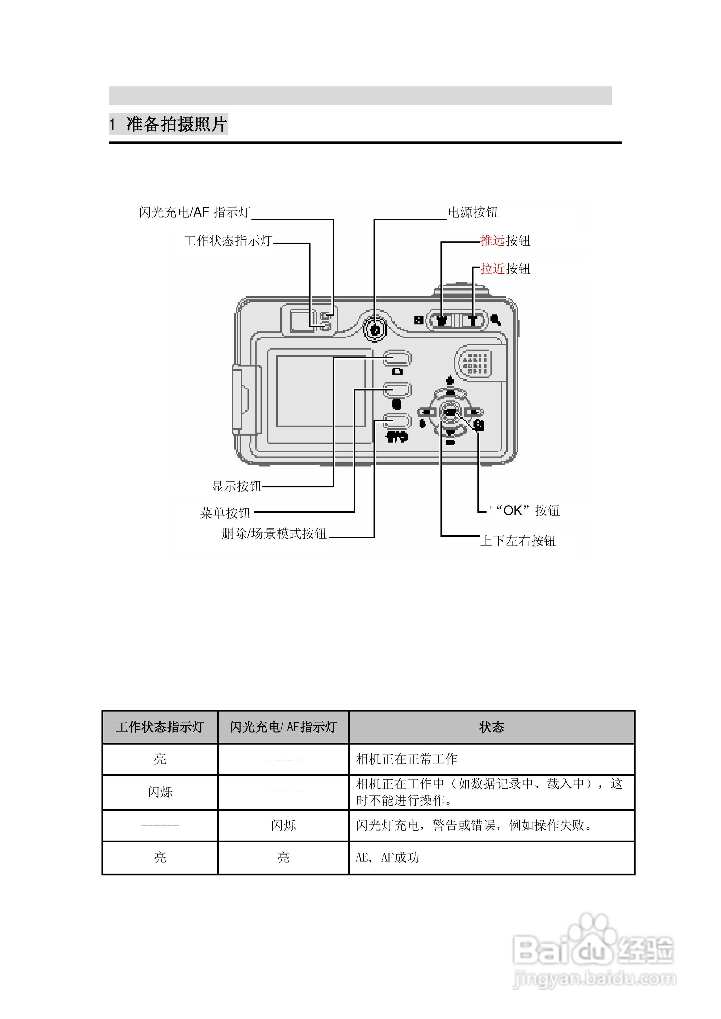 lenovo联想数码相机V50说明书:[2]