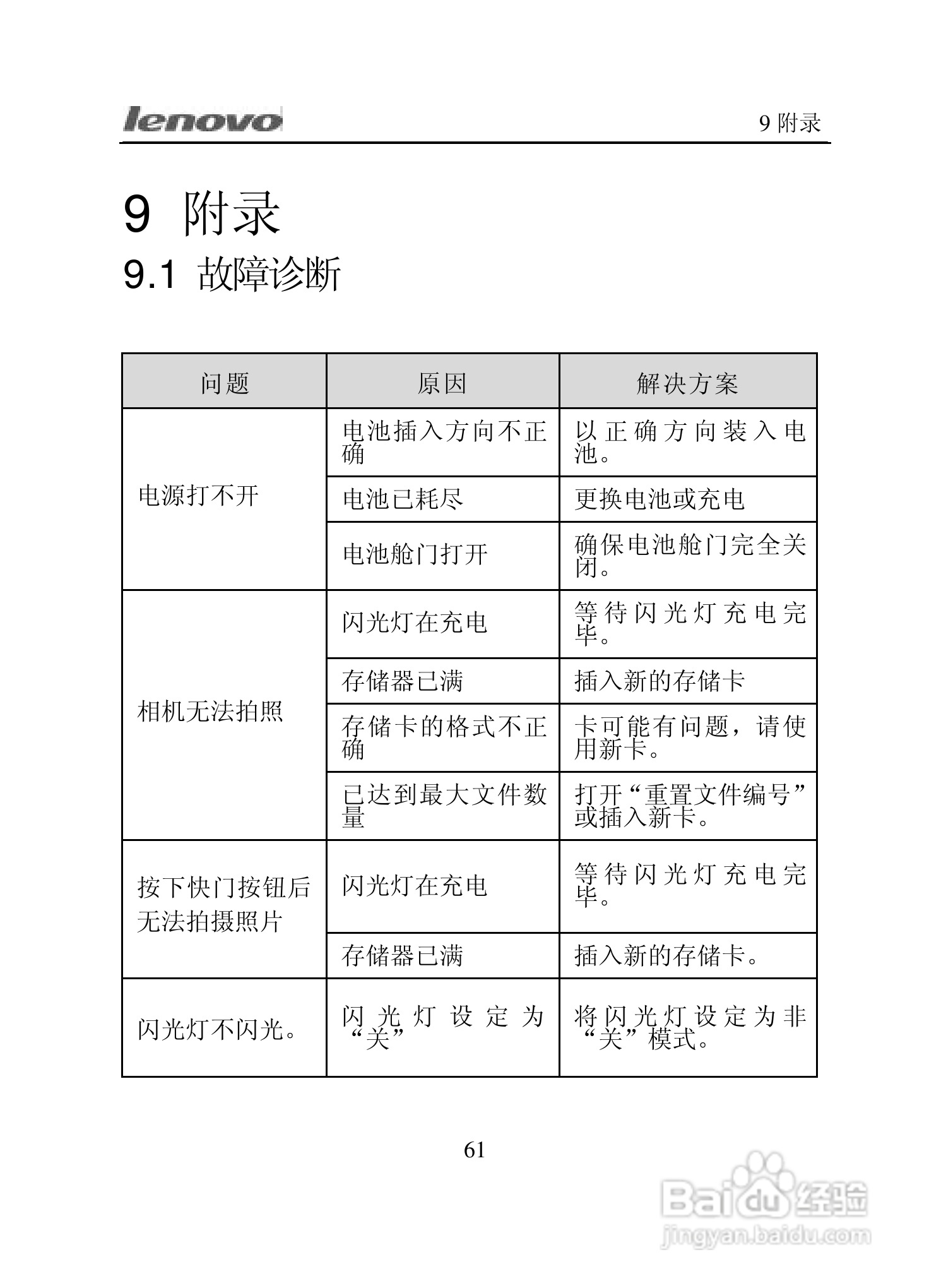 lenovo联想数码相机V300说明书:[7]