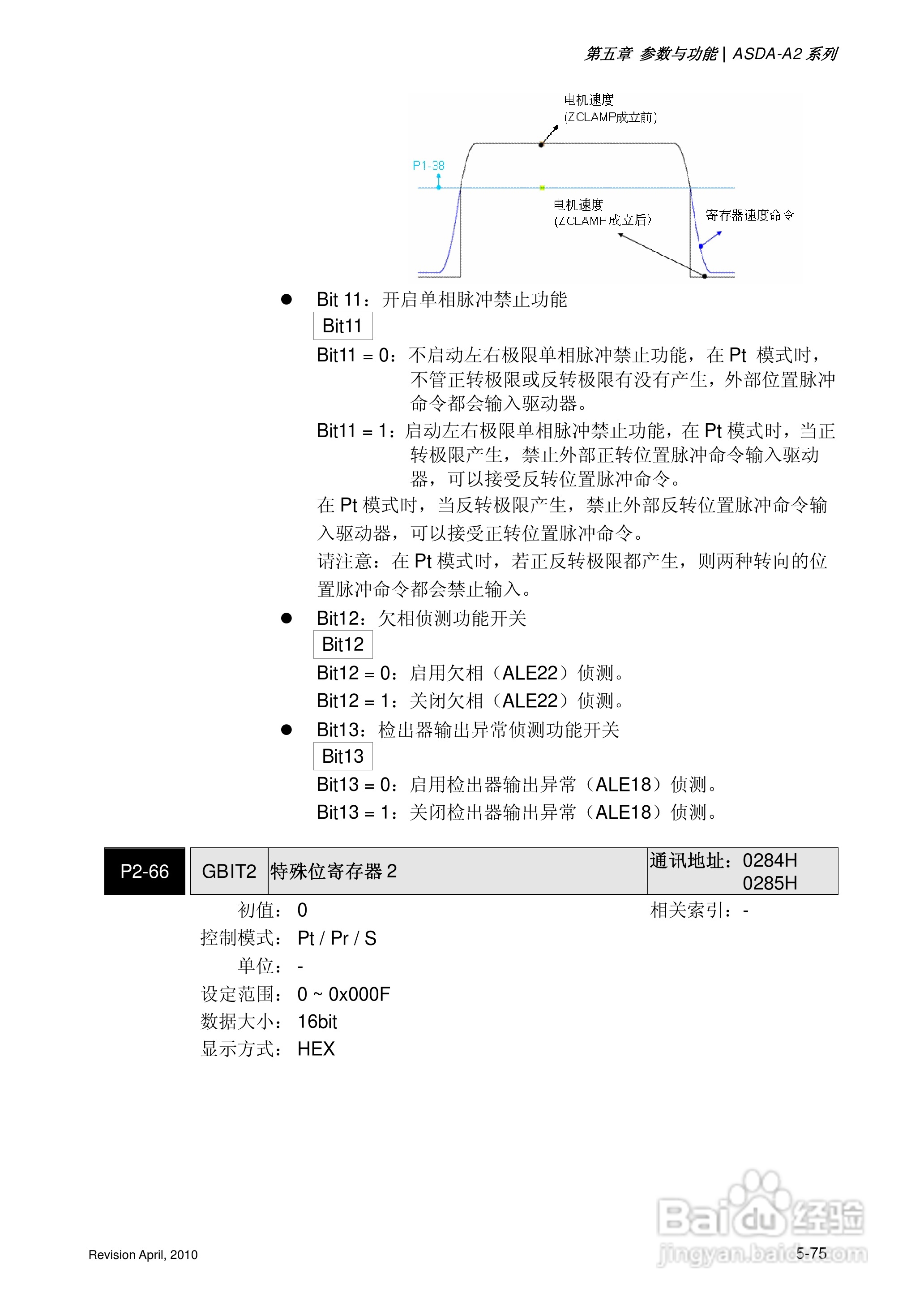 AELTA ASD-A2系列高机能通讯型伺服器使用手册:[21]