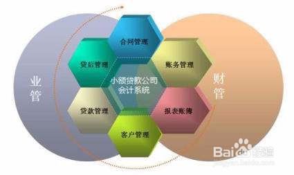 创业小额贷款怎么贷