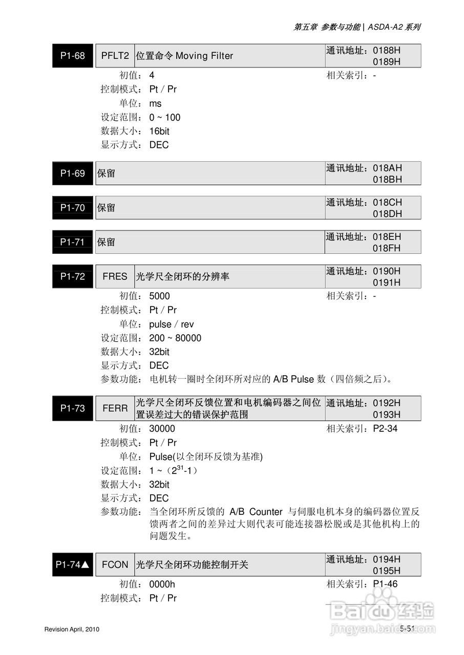 AELTA ASD-A2系列高机能通讯型伺服器使用手册:[18]