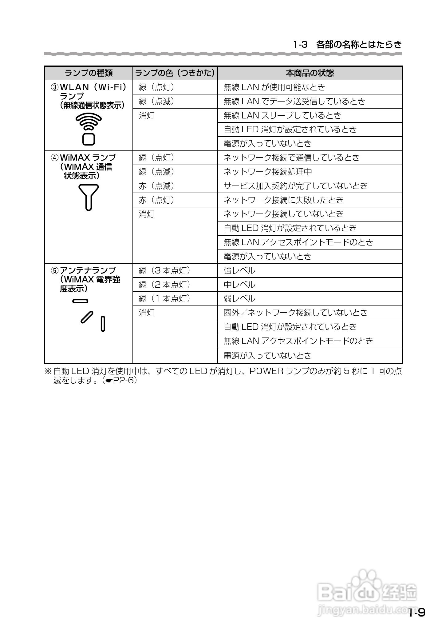 Aterm WM3500R路由器使用说明书:[3]