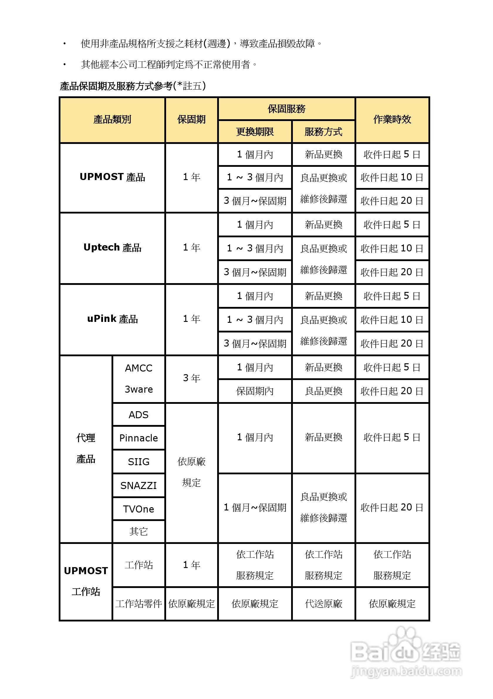 蝴蝶VG110 数字监控卡使用手册:[1]