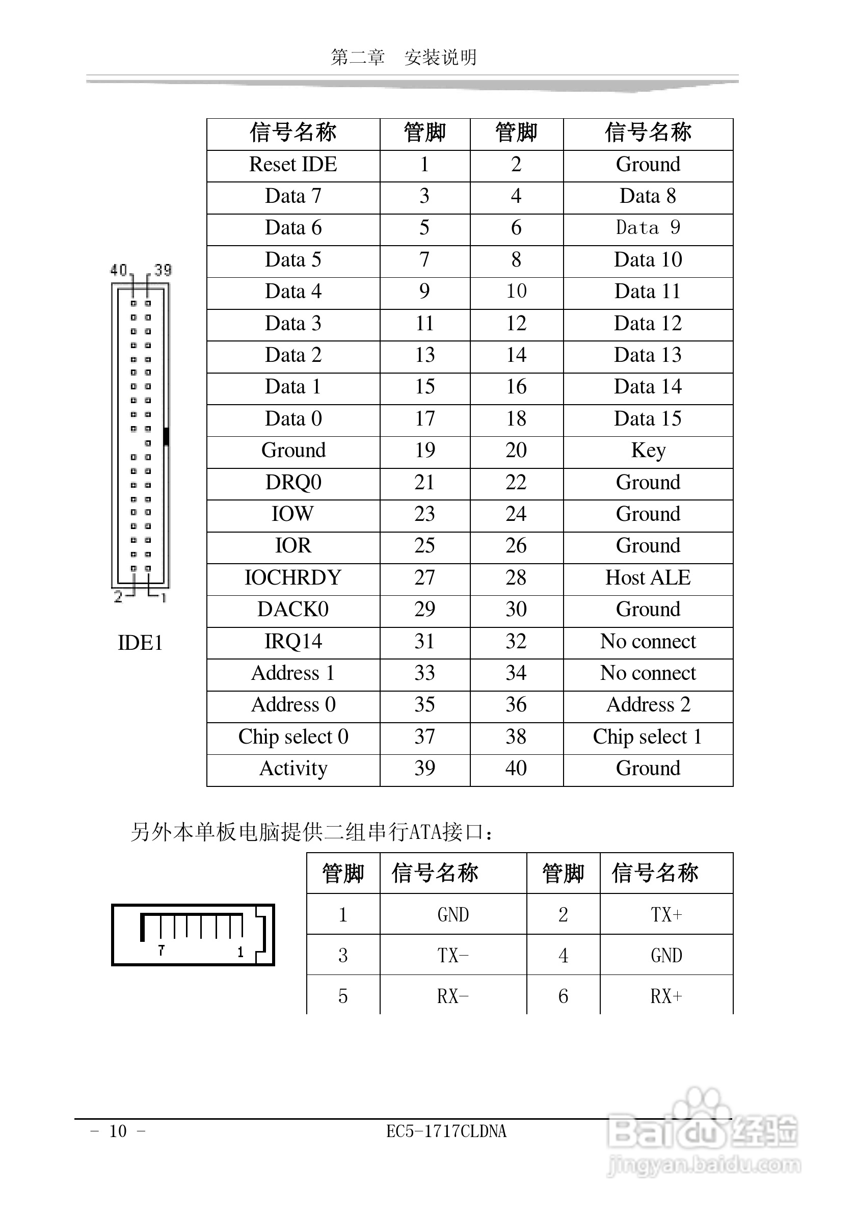 研祥EC5-1717CLDNA工业级CPU板卡说明书:[2]
