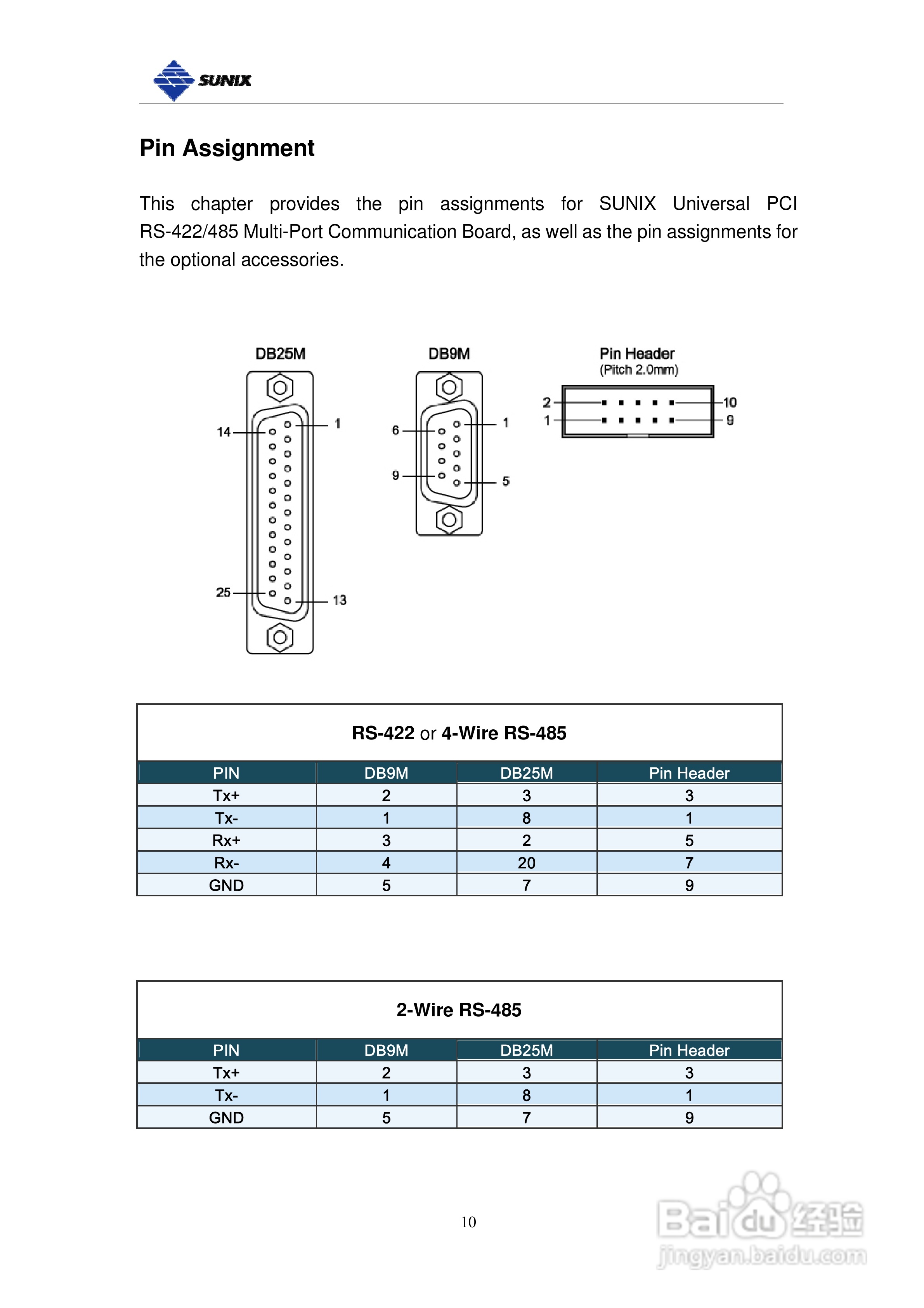 三泰IPC-B2104 4埠工业型RS-422/485 PCI/104 通信卡使:[2]