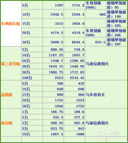 车险多少钱车险计算器一招叫你车险报价