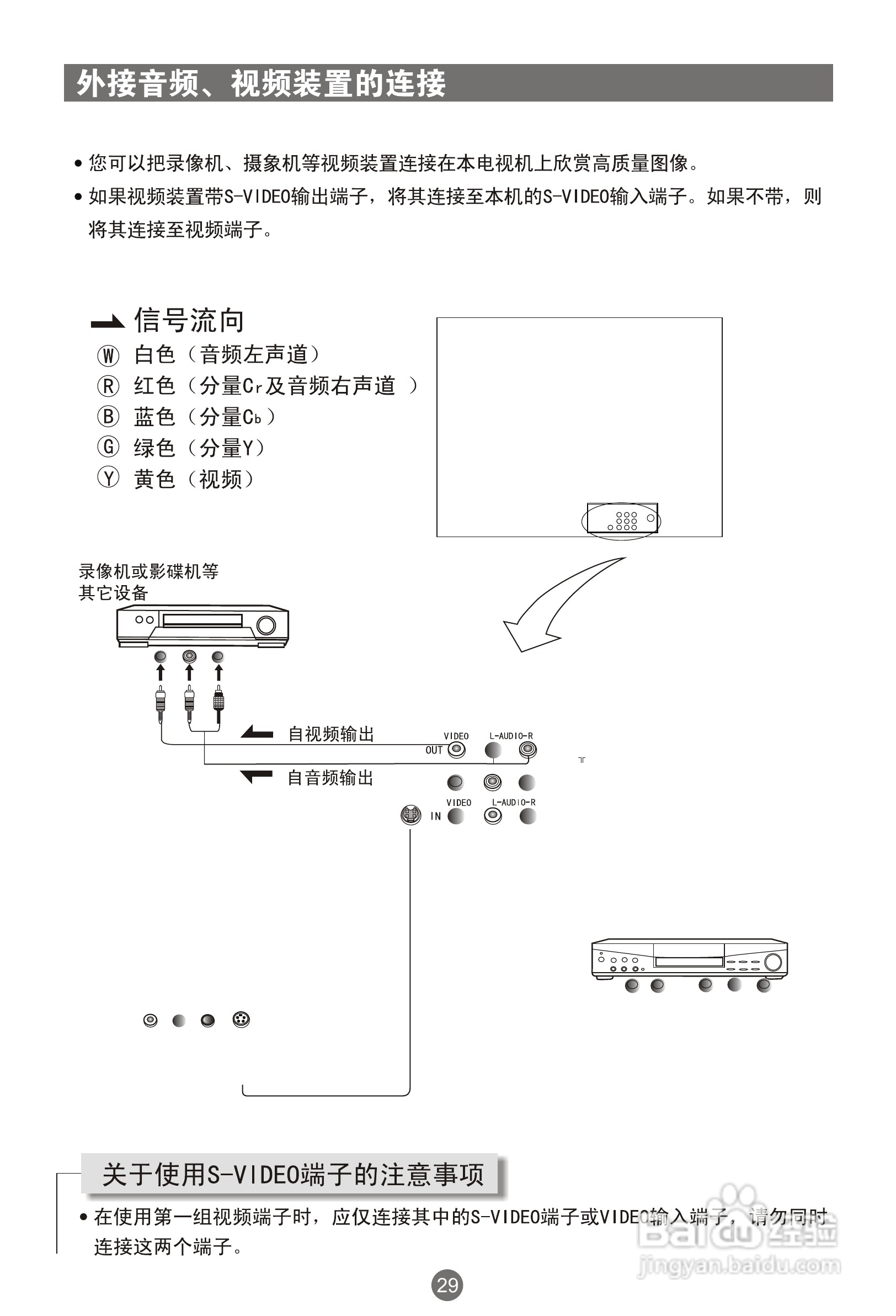 海尔25F9K-T彩电使用说明书:[4]