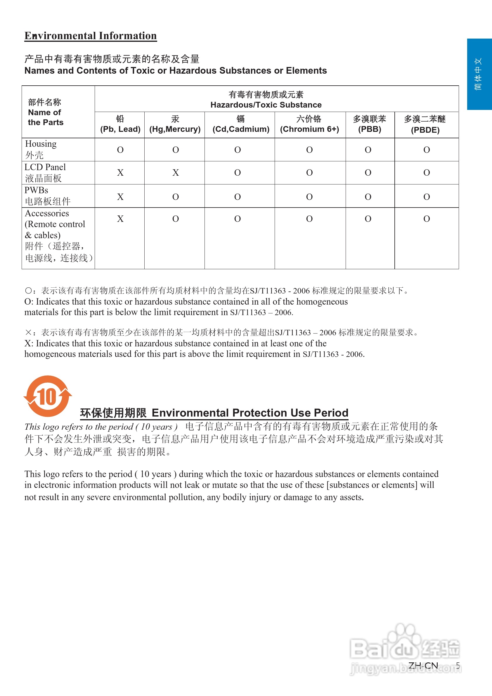 飞利浦SPF4528数码相框使用说明书:[1]