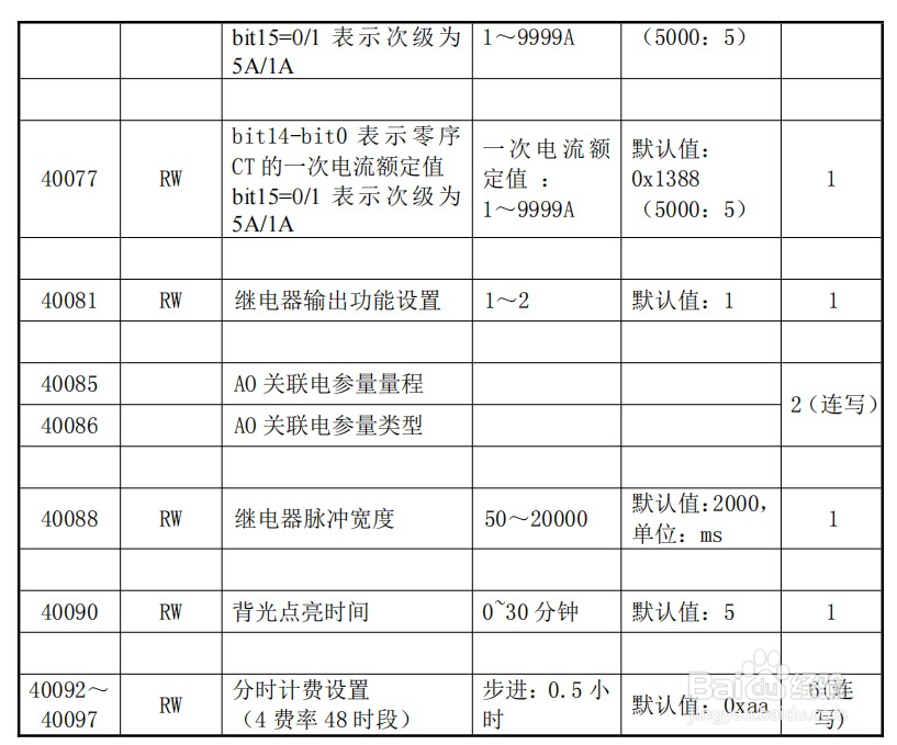 MODBUS转PROFINET网关将IM300
电力智能监控仪表接入PROFINET网络案例
