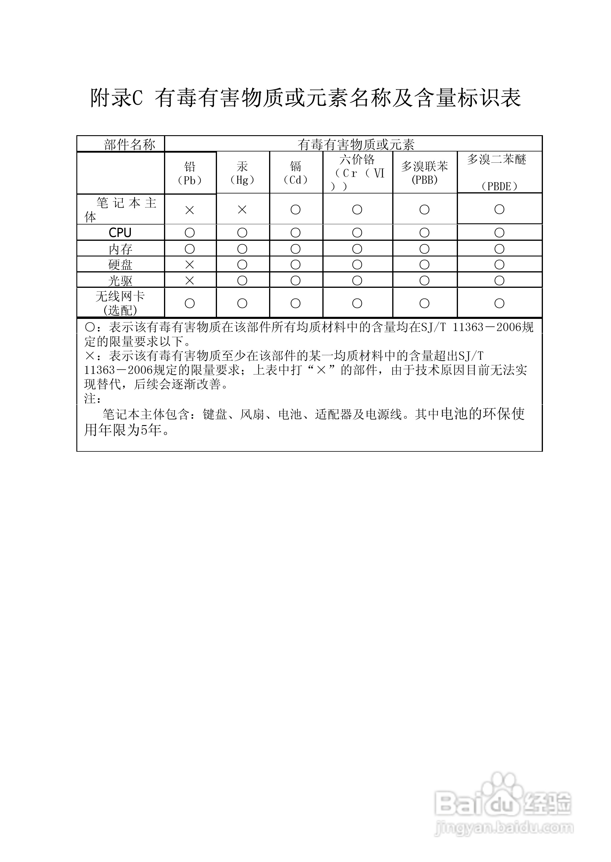 方正S620N笔记本电脑使用说明书:[6]