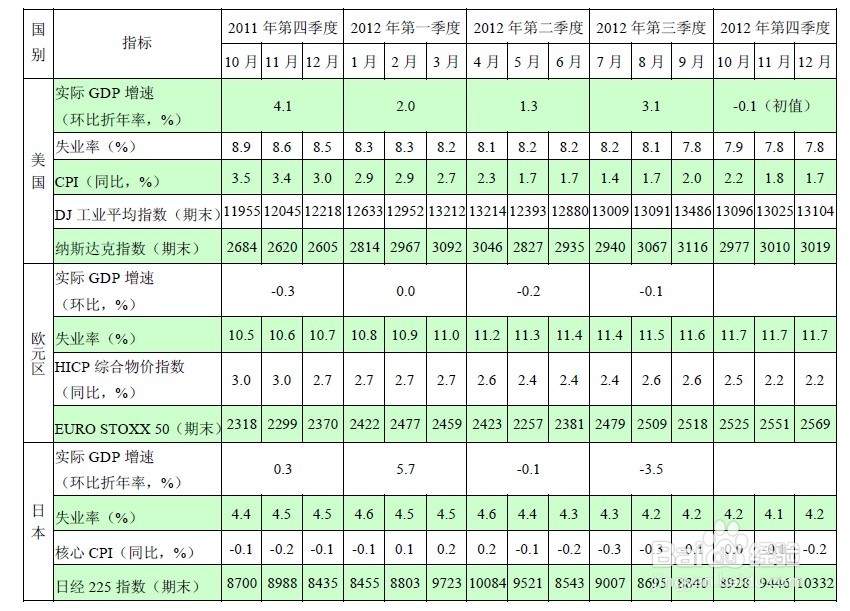 股票新手投资技巧：[2]新手技术宏观篇12