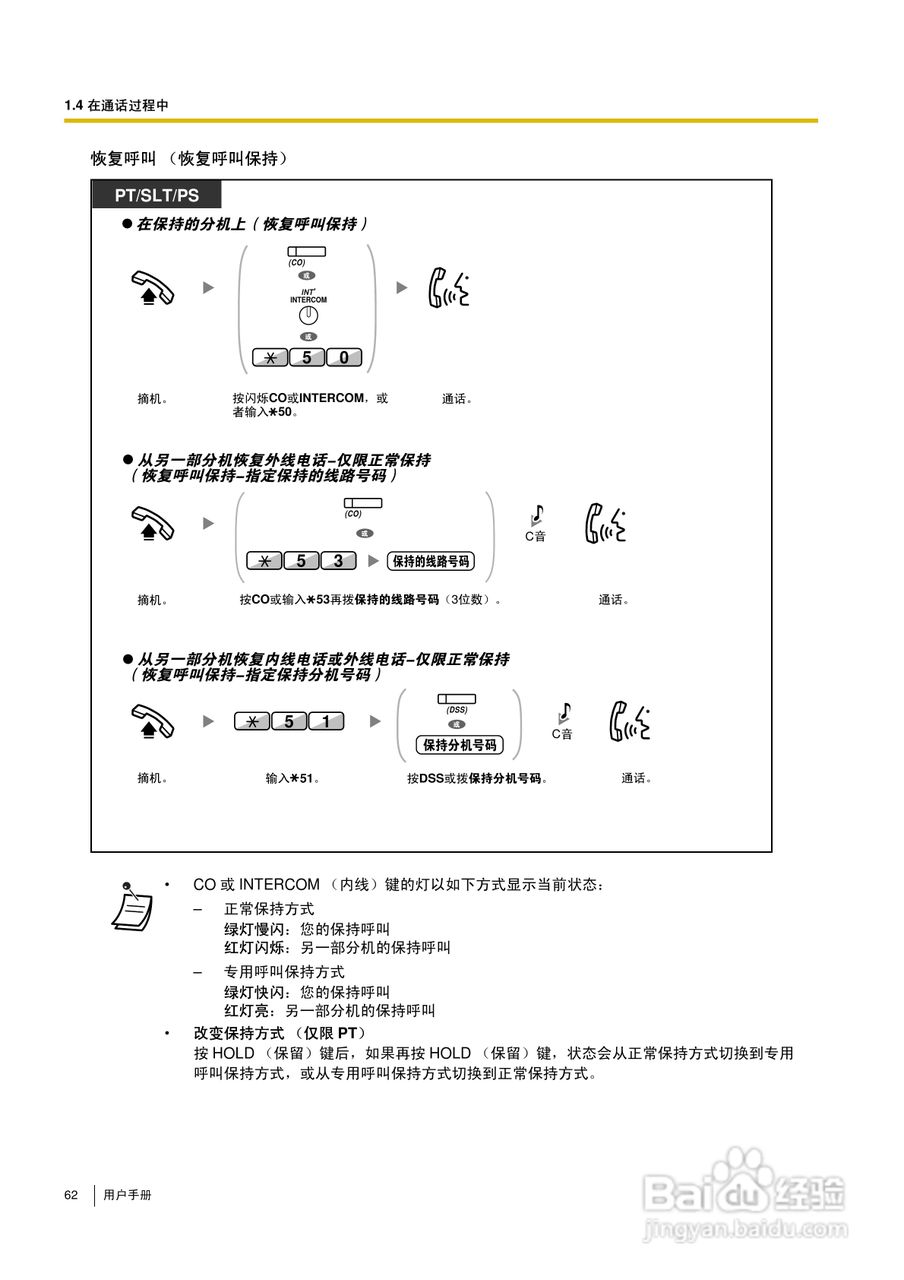 Panasonic KX-TDA30/TDA100/TDA200/TDA600电话交换机:[7]
