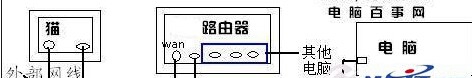 路由器的登录方法